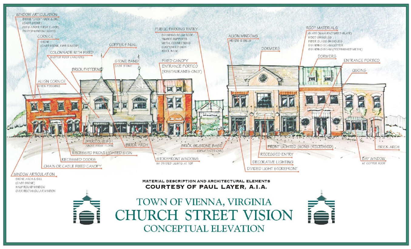 FIGURE 2.26. Illustration of architectural elements and building materials included in the CS-O overlay.