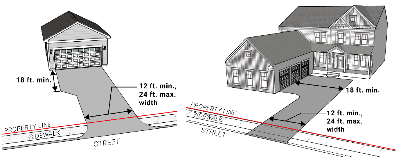 FIGURE 4A.5. Driveway standards.