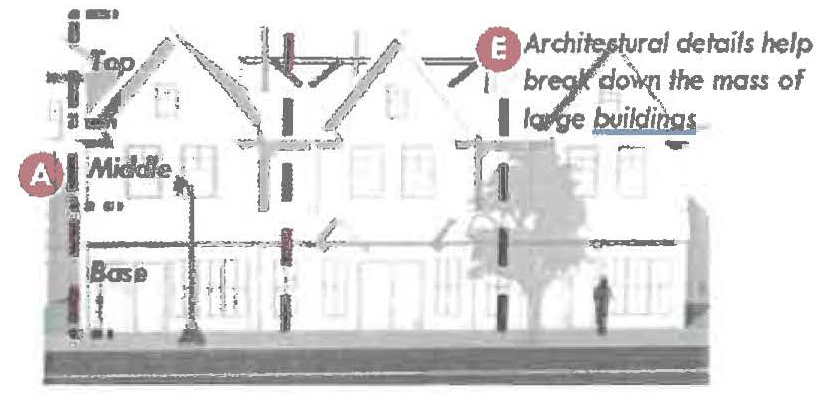 Figure 3: Facade Design Diagram (1 of 4)