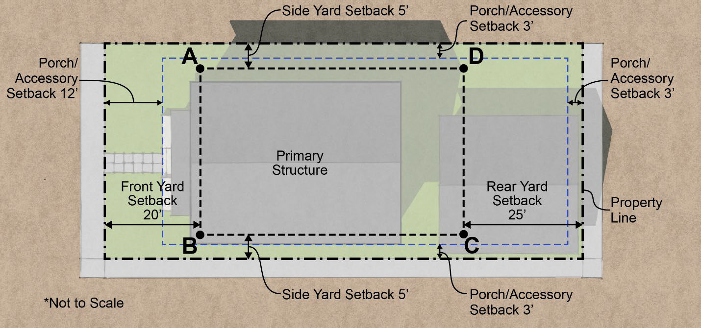 Illustration A - Determination of Lot Grade