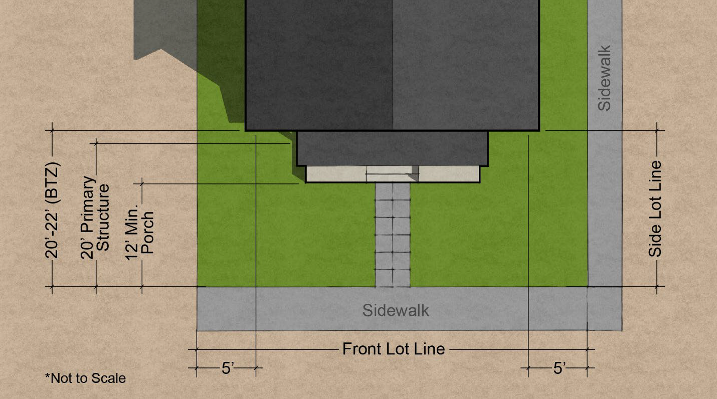 Figure 2 - Primary Structure Setbacks