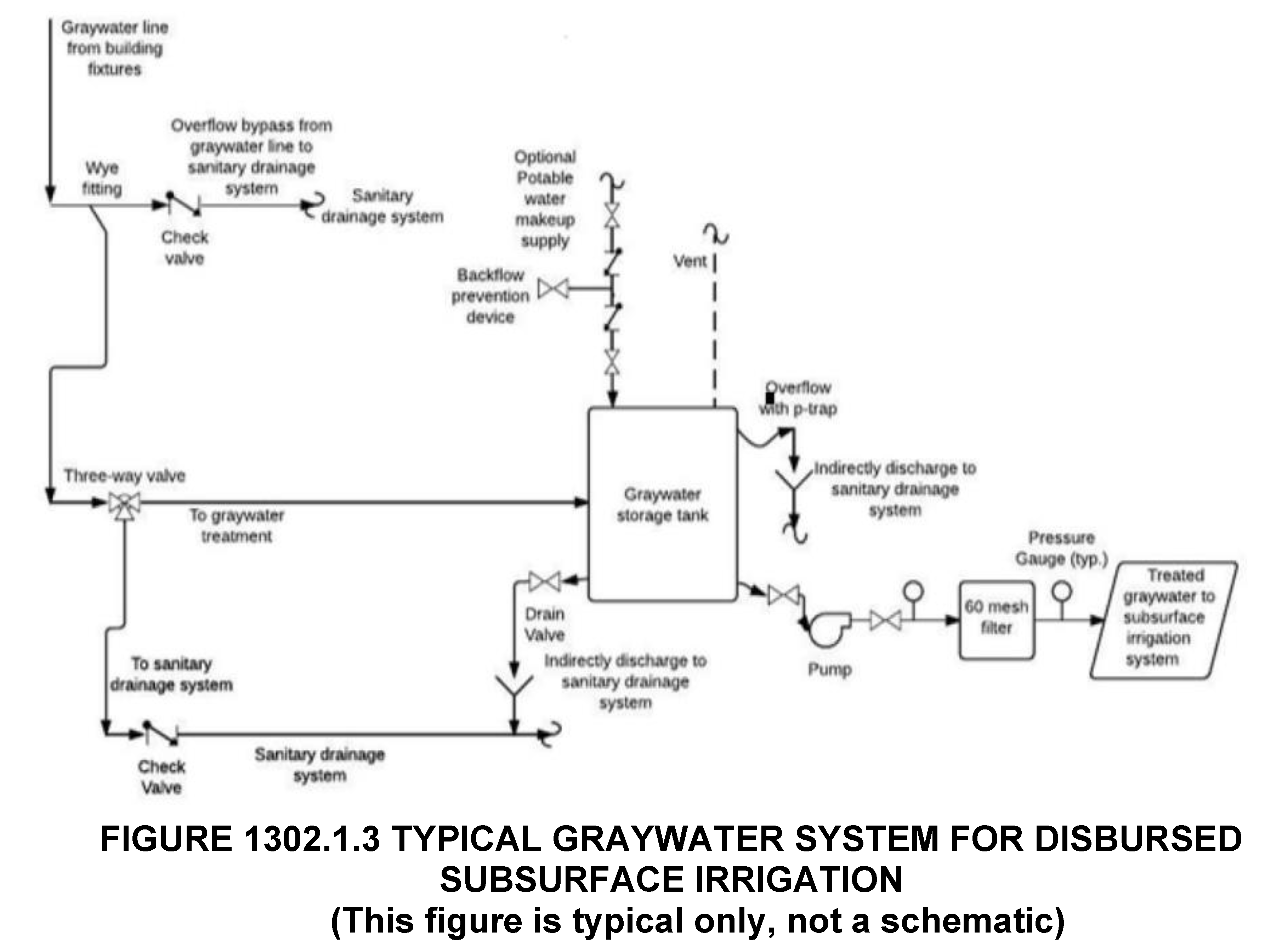 Minimum Shower Size And Clearances Explained! Building Code, 49% OFF