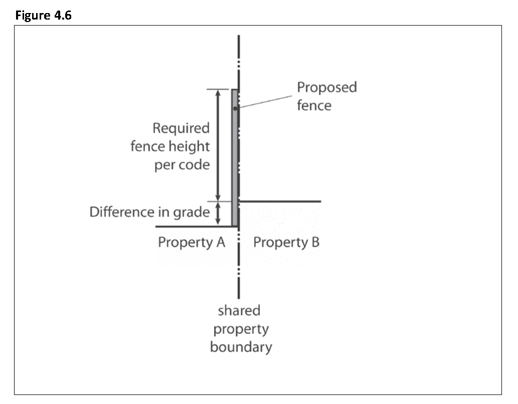 Comparison of speed and flare size distributions of frontside HCMEs in