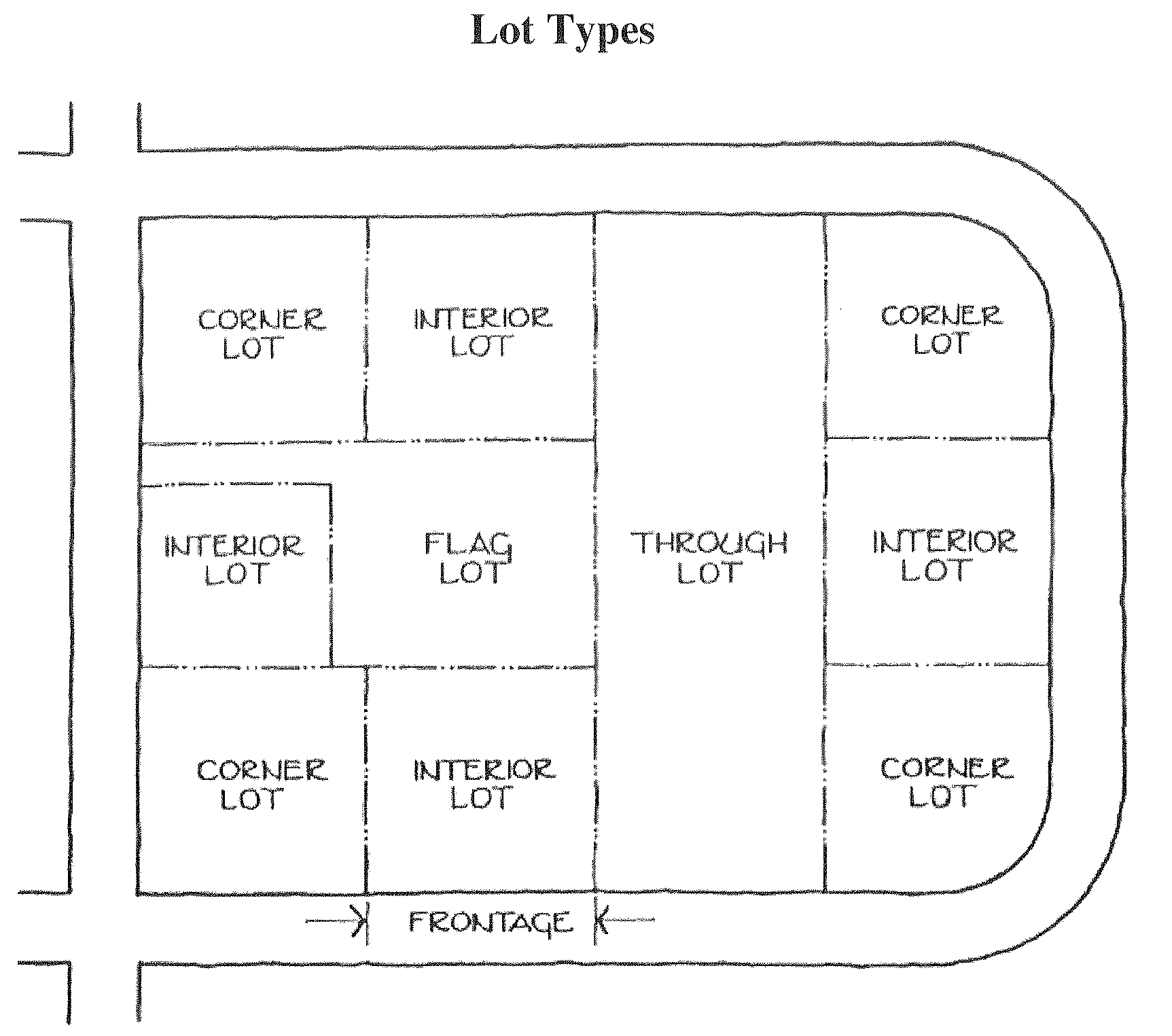 Appendix A - DEFINITIONS | Code of Ordinances | Angier, NC | Municode  Library