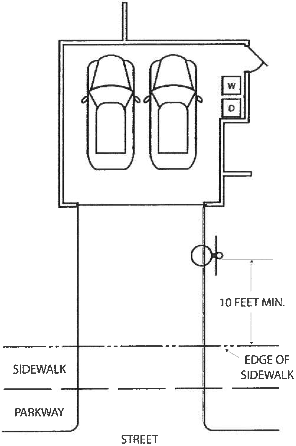 Basketball Goal Location Standards