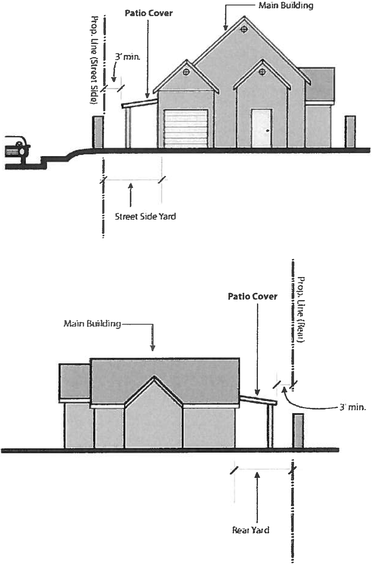 Figure 5.12-1 Patio Cover Encroachment