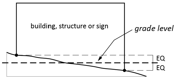 Figure 2-2: Grade Level