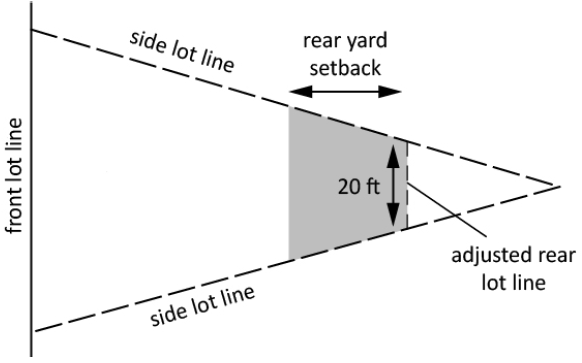 Figure 2-4: Rear Lot Line of a Triangular Lot