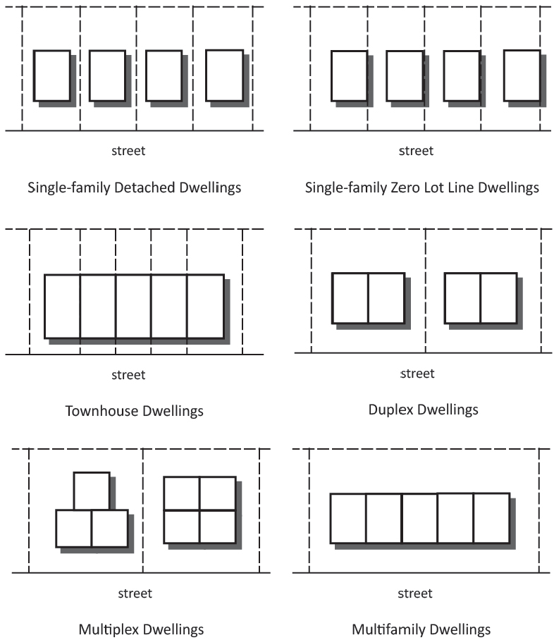 Figure 2-6: Dwelling Types