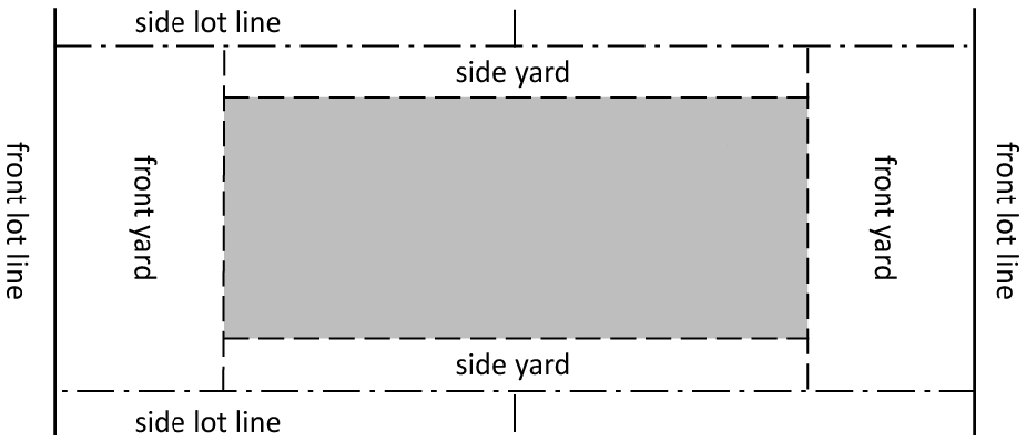 Figure 3-1: Yard configuration of Through Lot
