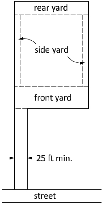 Figure 3-2: Flag Lots