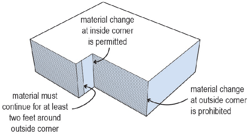 Figure 3-3: Material Changes at Corners