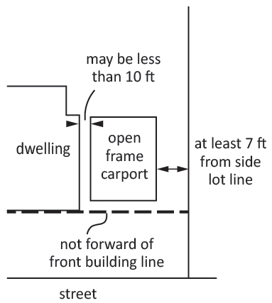 Figure 4-2: Placement of Open Frame Carports