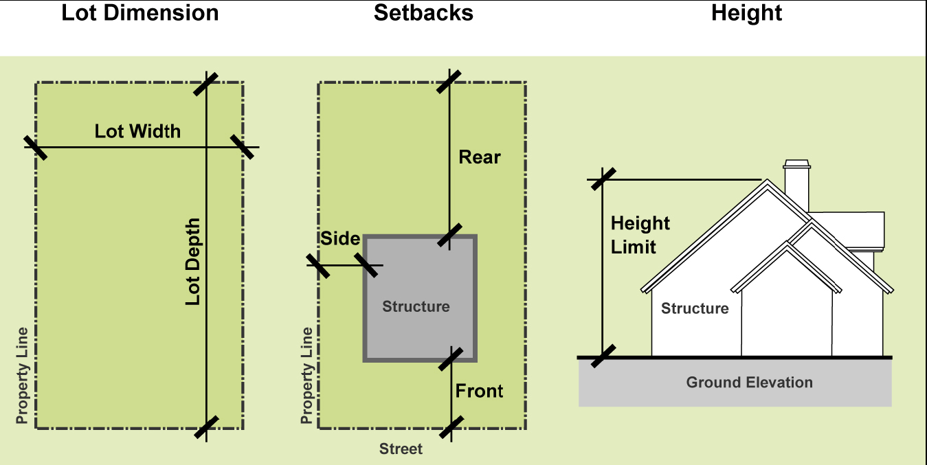 Figure 2-1. Development Features