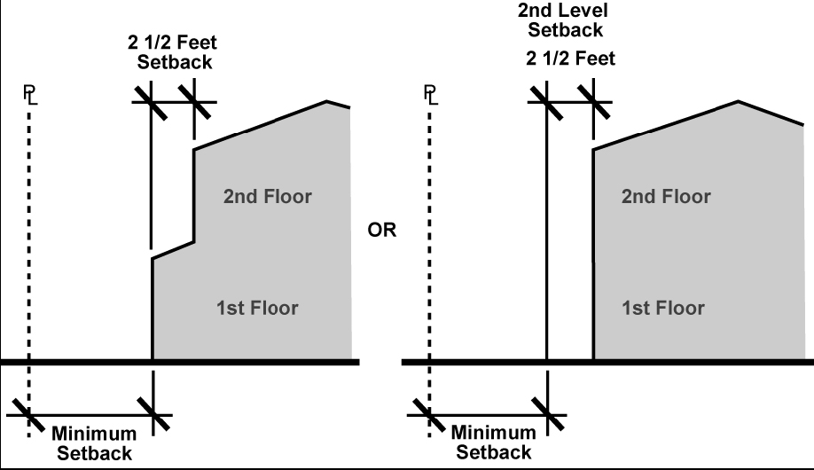 Figure 2-2. Second Story Setback