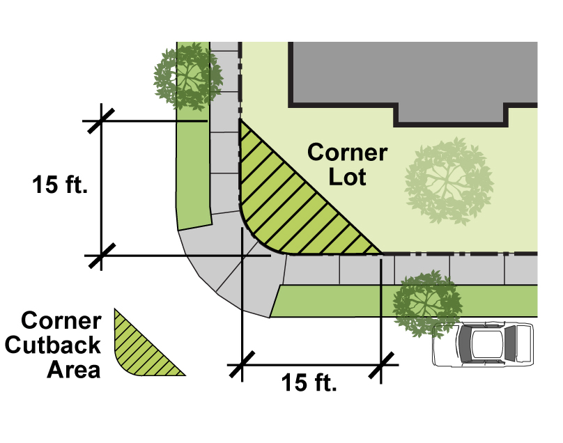 Figure 3-1. Corner Cutback - Corner Lot