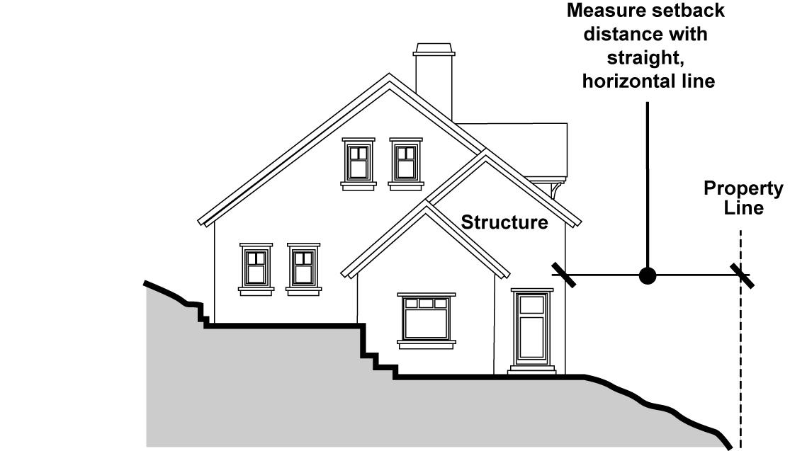 Figure 3-3. Setback Measurement for Sloped Lots