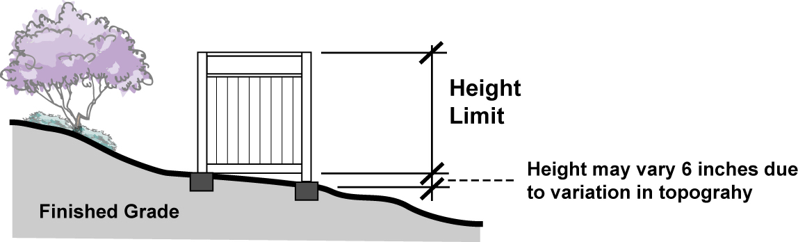 Figure 3-9. Measurement of Fence, Wall, and Hedge Height