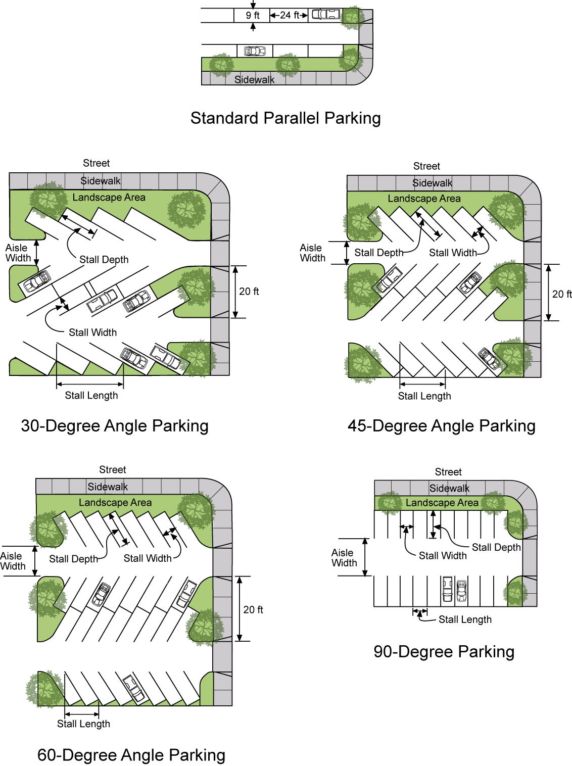 Figure 3-10. Standard Vehicle Space Requirements