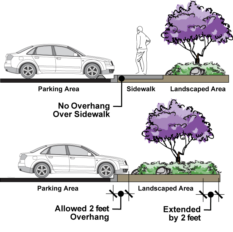 Figure 3-12. Vehicle Overhang