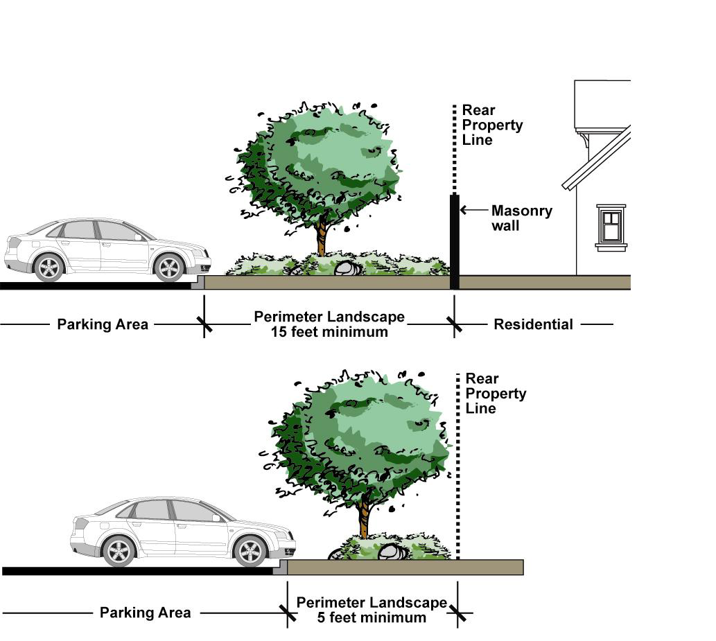 Figure 3-13. Perimeter Parking Lot Landscaping