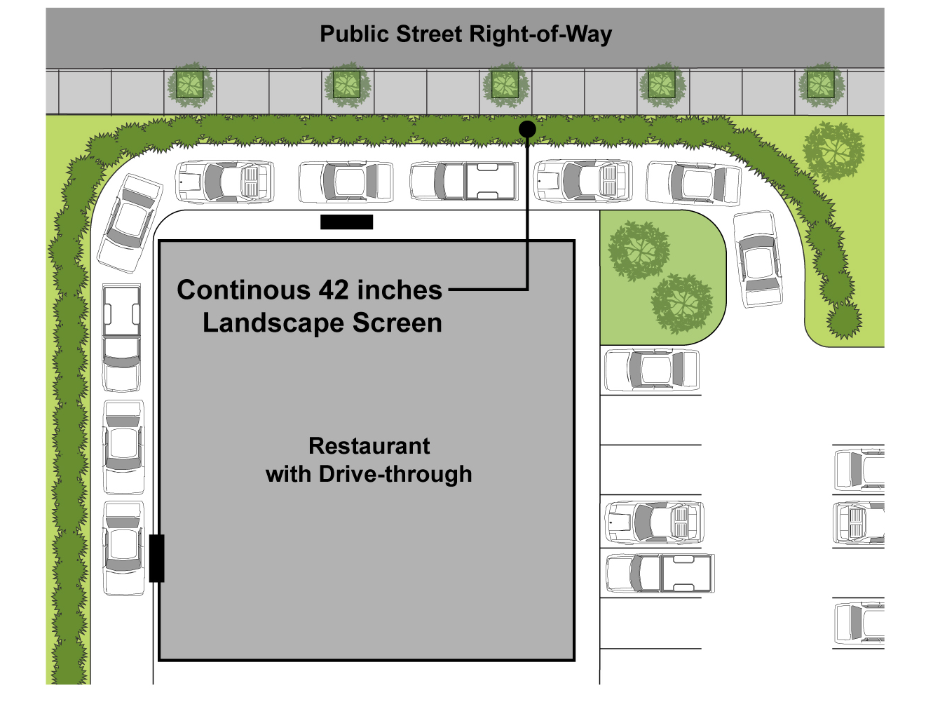 Figure 3-14. Screening of Drive-through Aisles