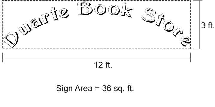 Figure 3-15. Measuring Surface of Individual Letter/Non-Can Signs