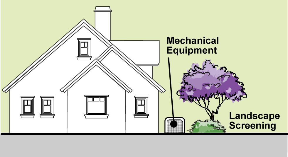 Figure 3-19. Equipment Screening