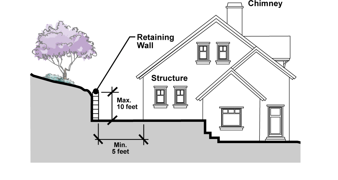 Figure 3-25. Retaining Walls