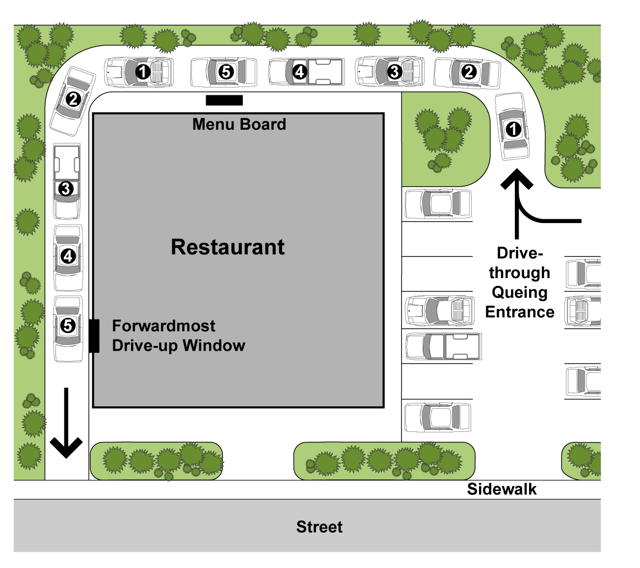 Figure 4-1. Accommodation of Drive-through Vehicles