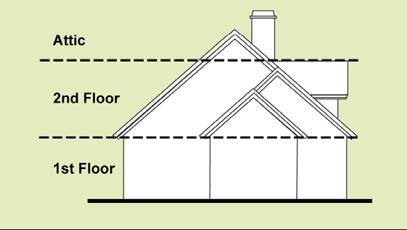 Figure 9-2. Attic