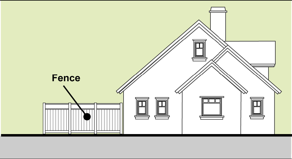 Figure 9-5. Fence