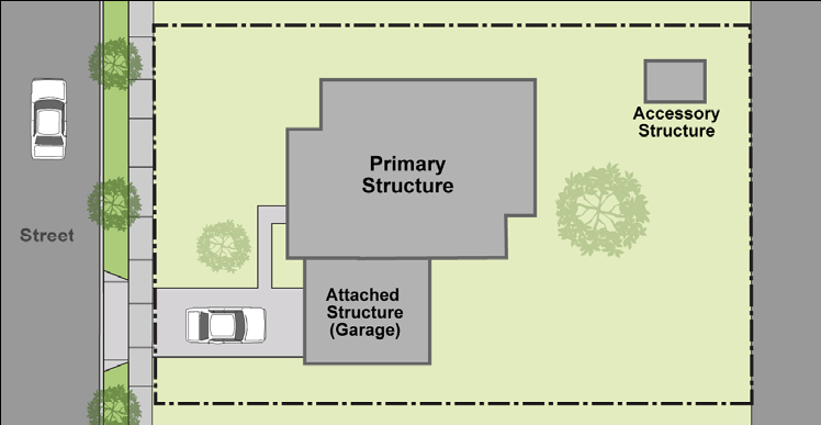 Figure 9-8. Structure Types