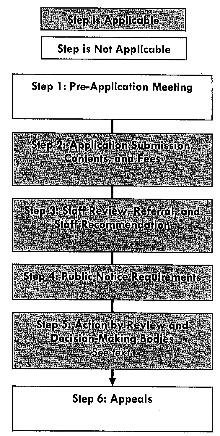 Procedures for Comprehensive Plan Amendments