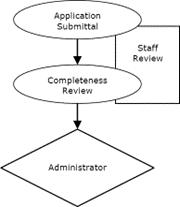Written Interpretation Process