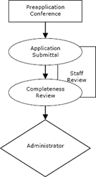Site Plan Review Process
