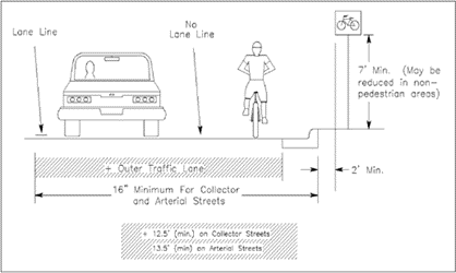 Bike Route Street