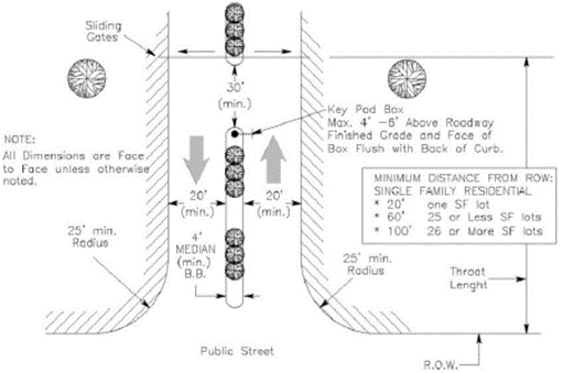 Throat Depth Figure for Sliding Gates
