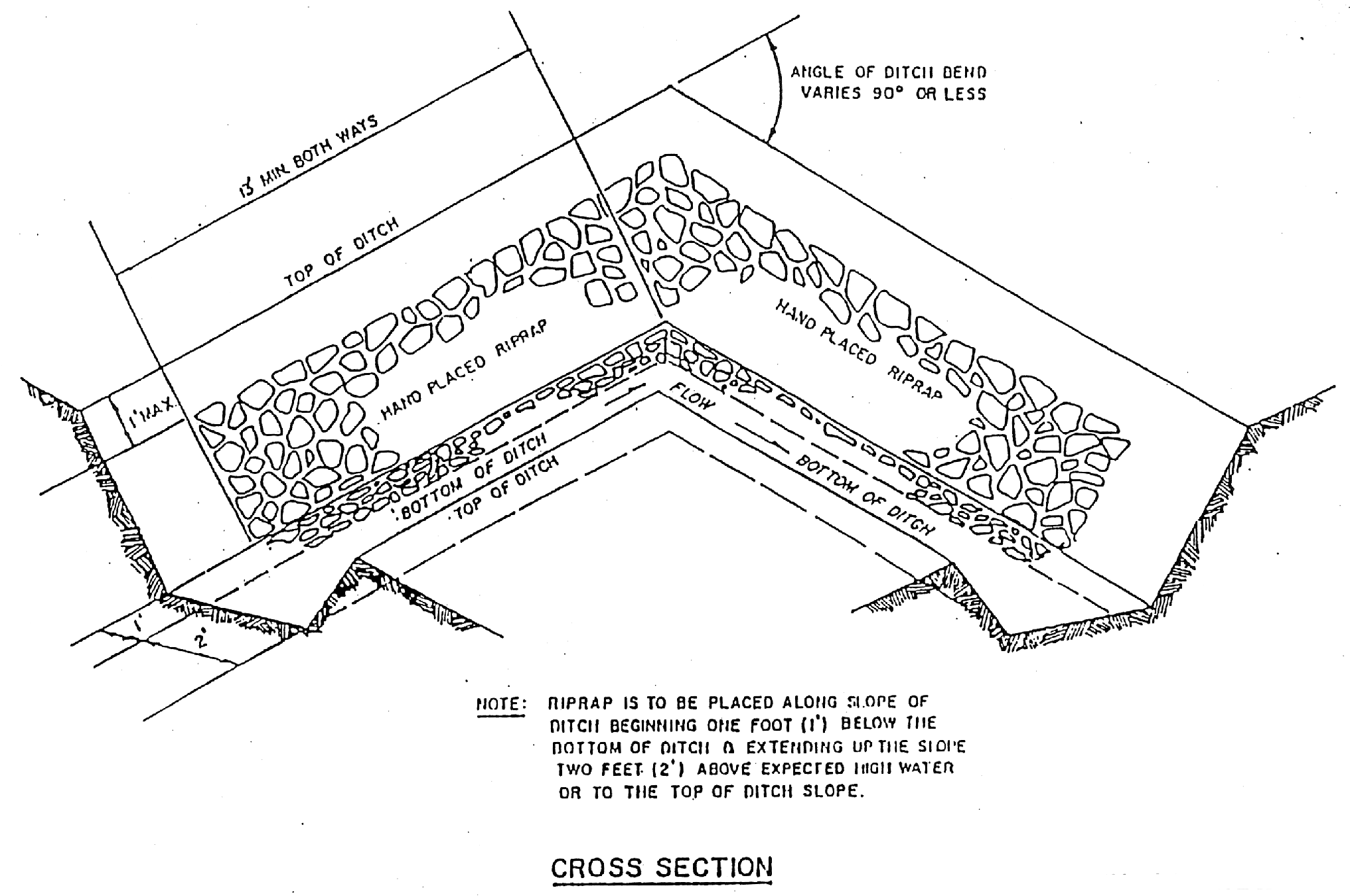 Standard Riprap Bridge Municode Library
