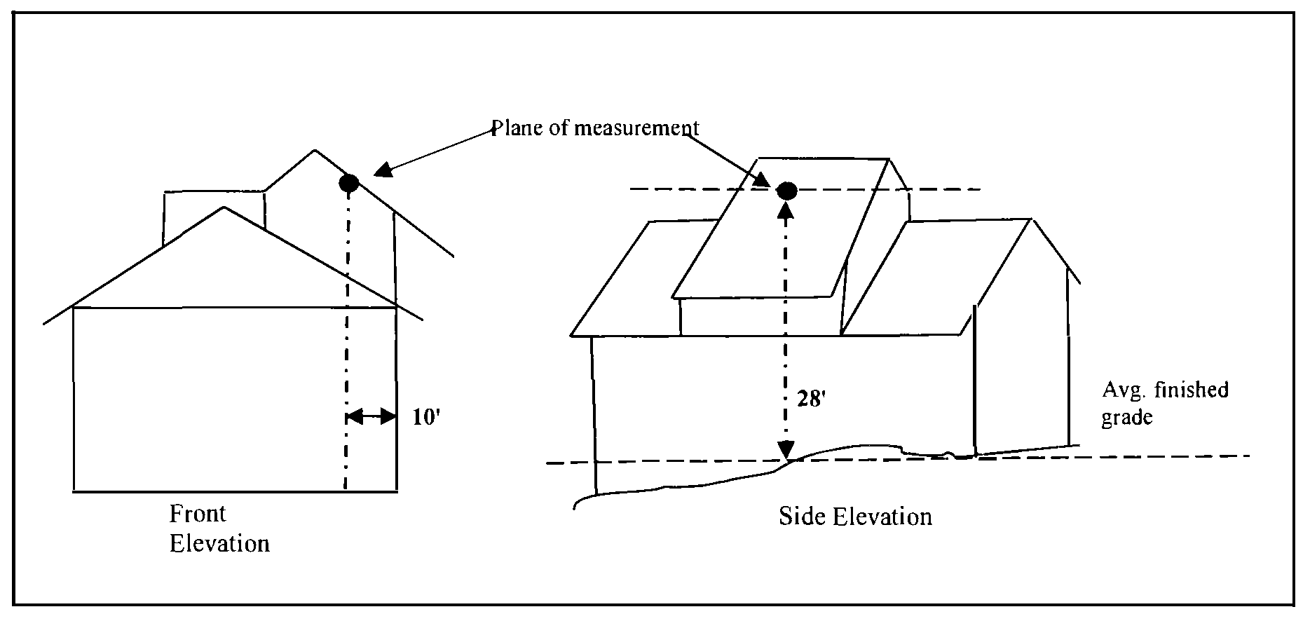 Title 130 Zoning Code Of Ordinances El Dorado County Ca Municode Library