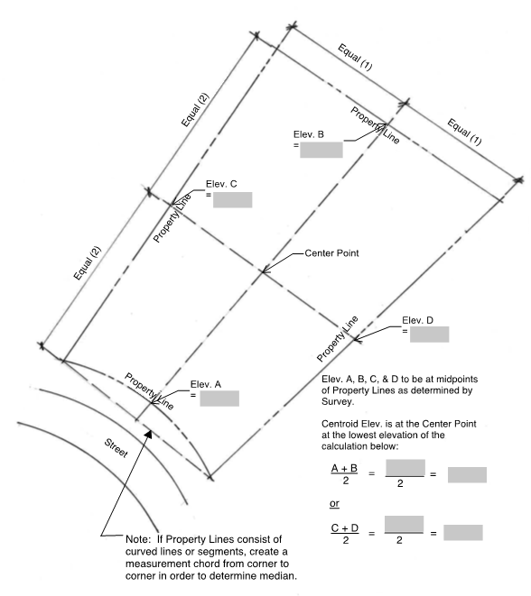 Centroid Calculation