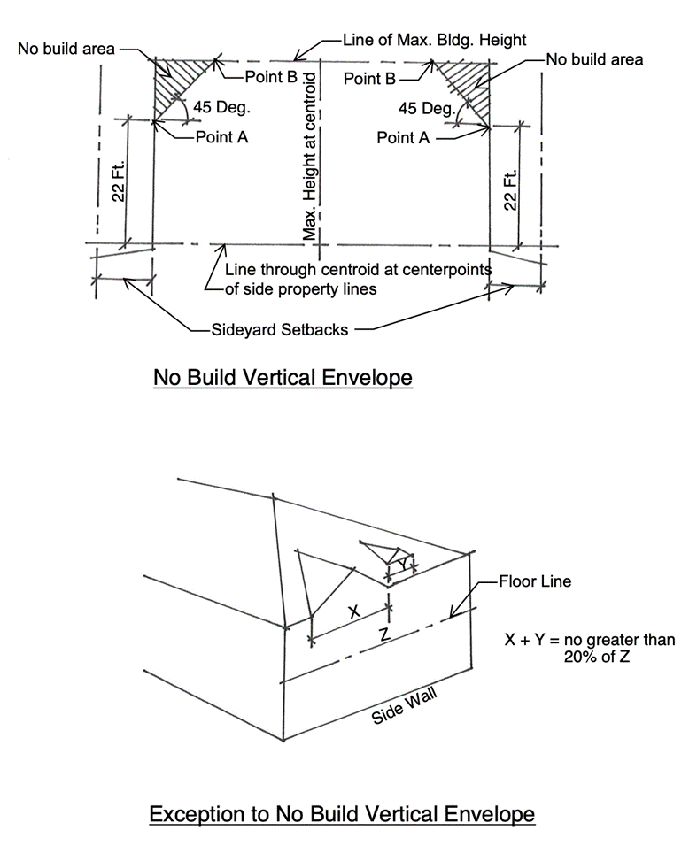 Single Step-Back No Build Vertical Envelope