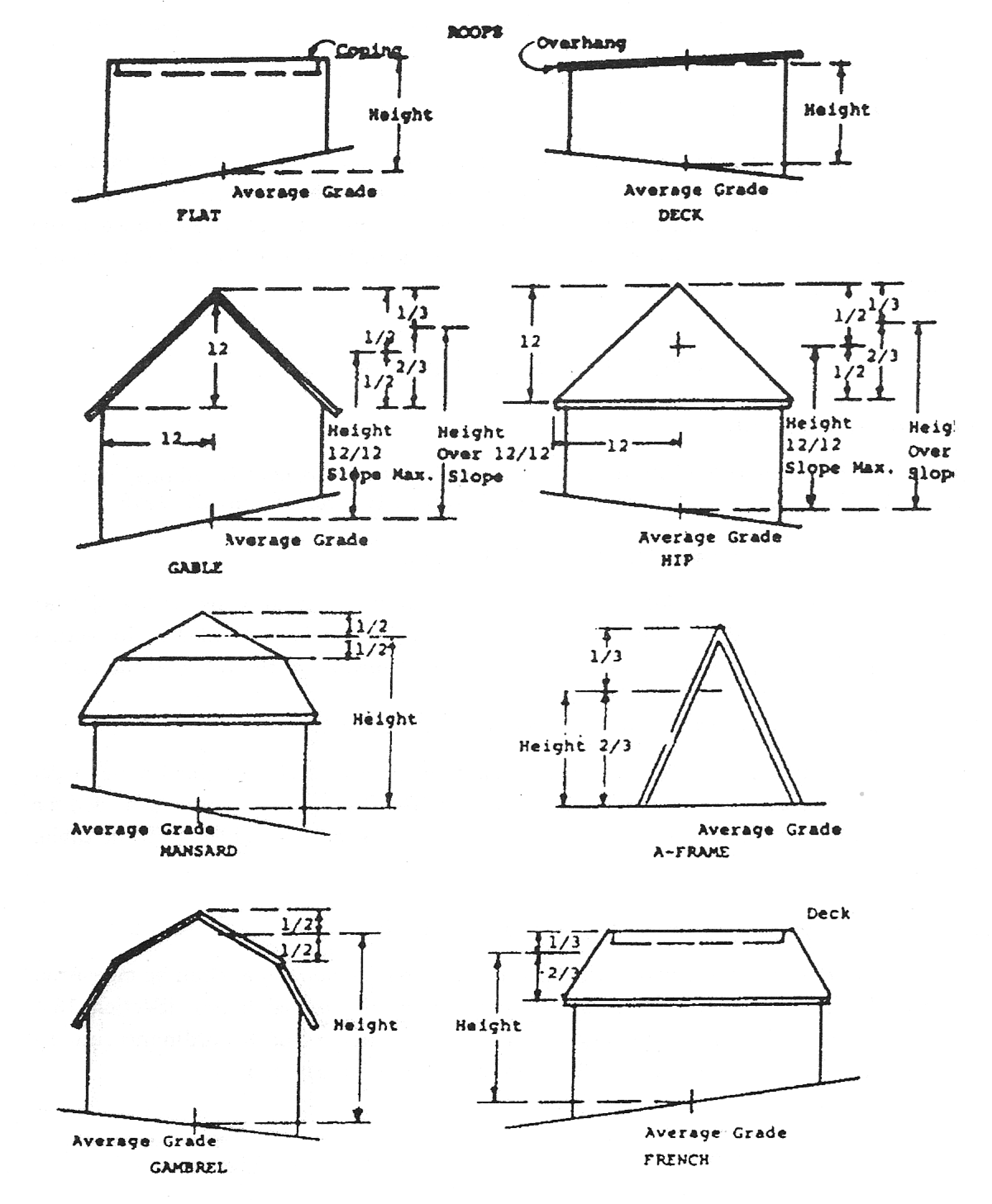 Part Iii Unified Development Ordinance Code Of