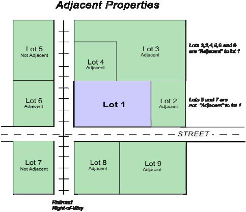 https://mcclibrary.blob.core.usgovcloudapi.net/codecontent/15125/432965/UDO2-4Adj.png