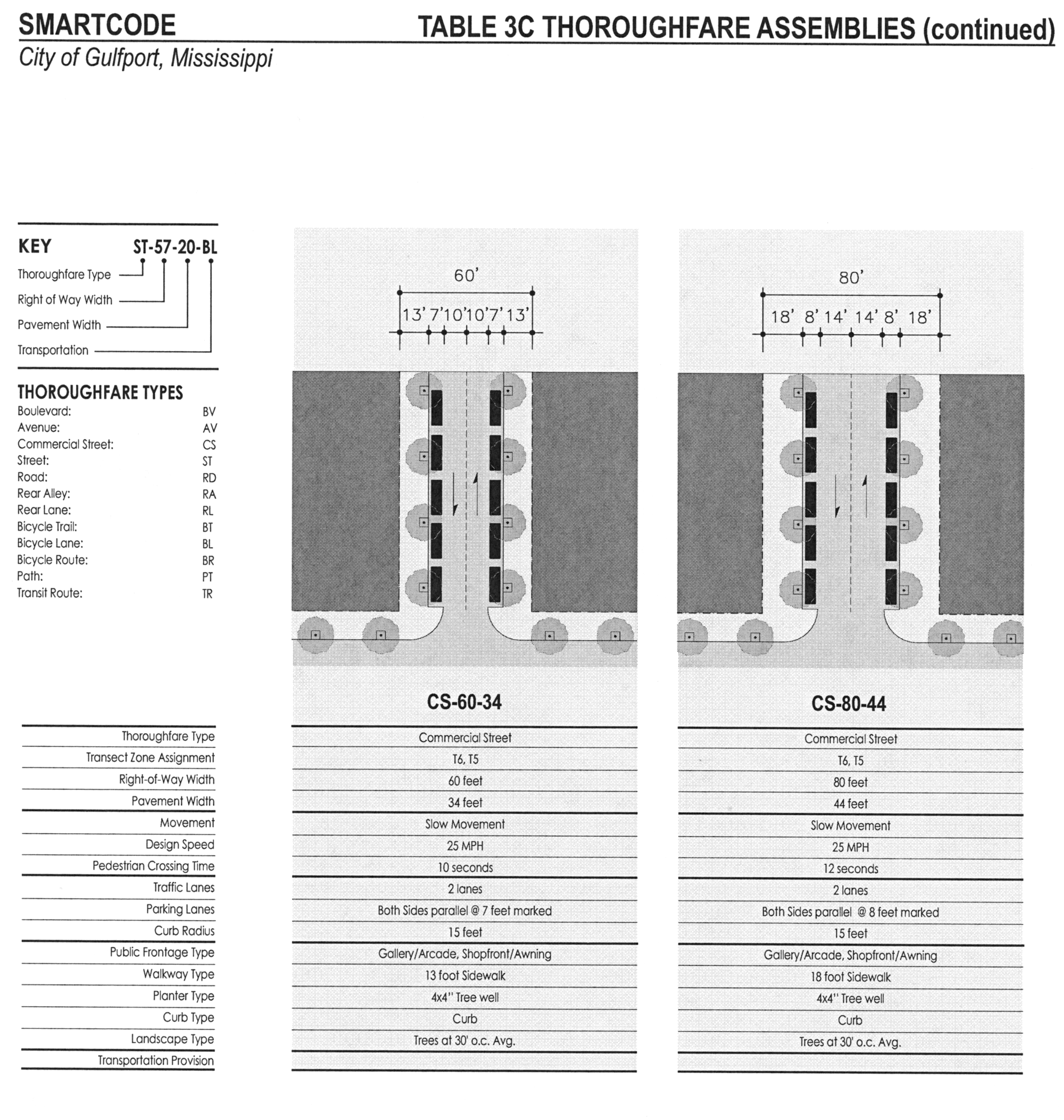 Appendix D Smartcode Code Of Ordinances Gulfport Ms - 