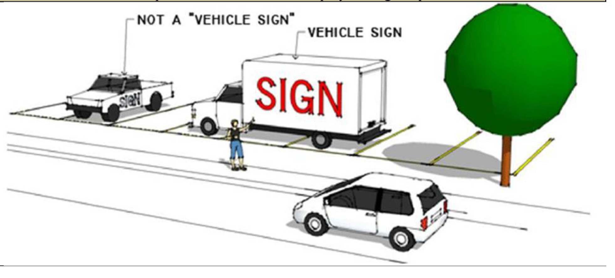 Vehicle Sign In the illustration below, the sign on the pickup truck is not a "vehicle sign," because the pickup truck is in operable and properly parked in a parking space. The sign on the delivery truck is a "vehicle sign" because the truck is parked across parking spaces adjacent to the right-of-way, and the intent to use the position of the truck to display the sign is presumed.