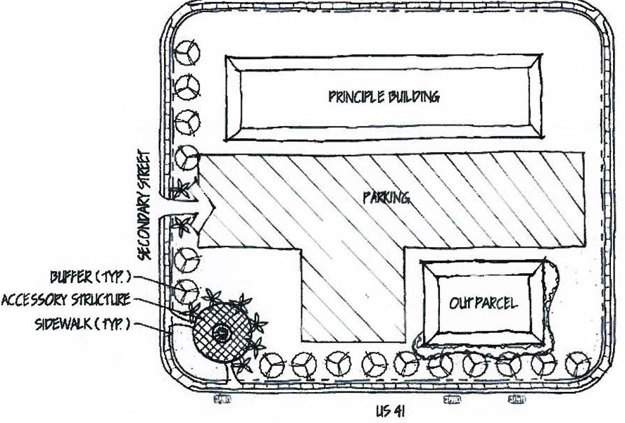 Figure 3. Corner Lot Hardscape Feature Placement (N.T.S)