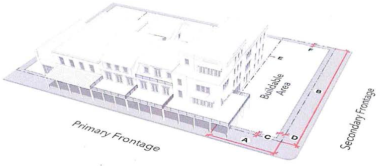 SETBACKS ILLUSTRATED—GALLERY FRONTAGE