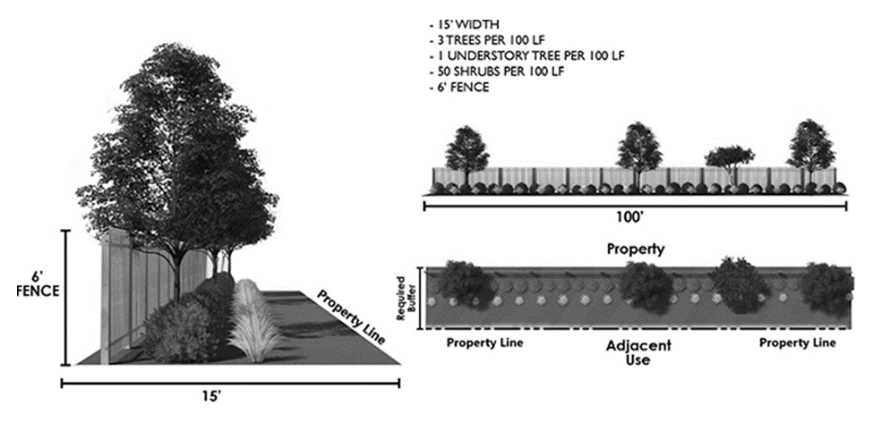 Planned Unit Development Buffer Illustration