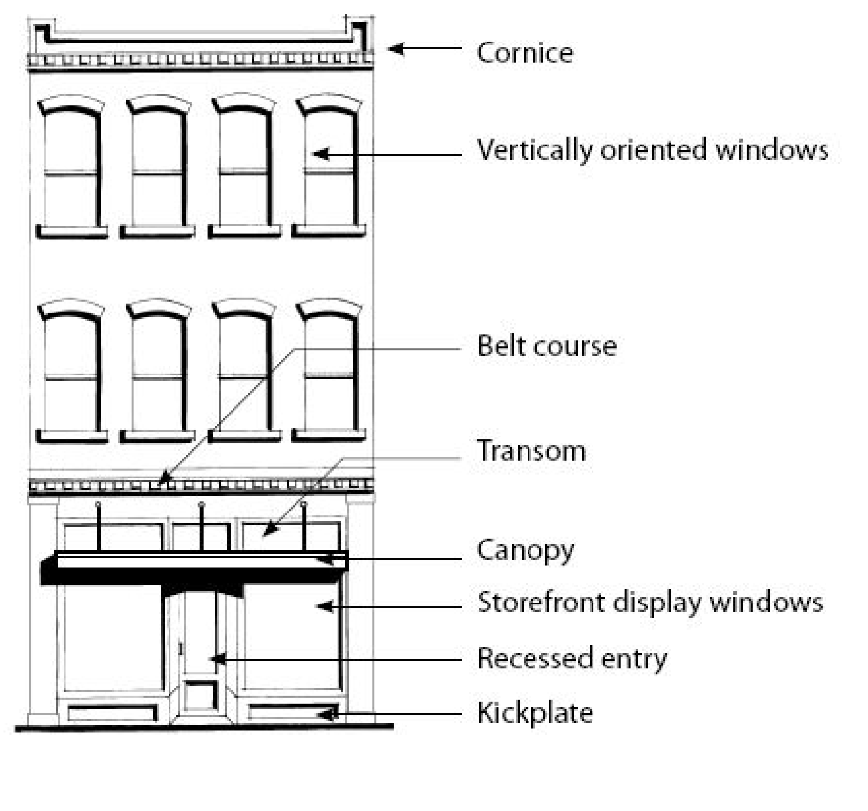 Van Alstyne Zoning Map at Jessica Laurantus blog